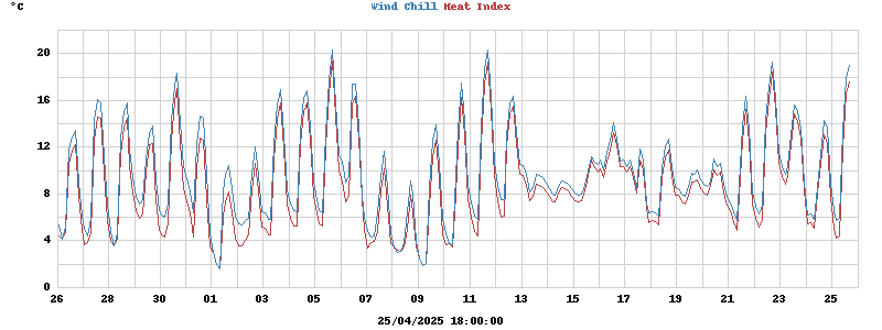 Heatchill